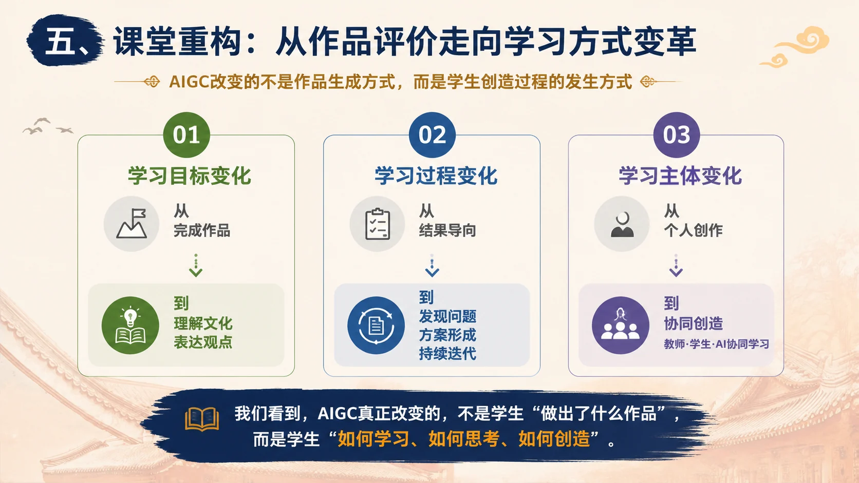 AIGC课堂重构的三个变化